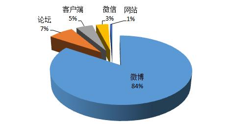 武汉大数据调查,武汉精装房出现什么现状