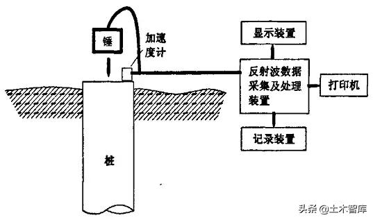 桩基础知识及检测,房建桩图纸怎么看