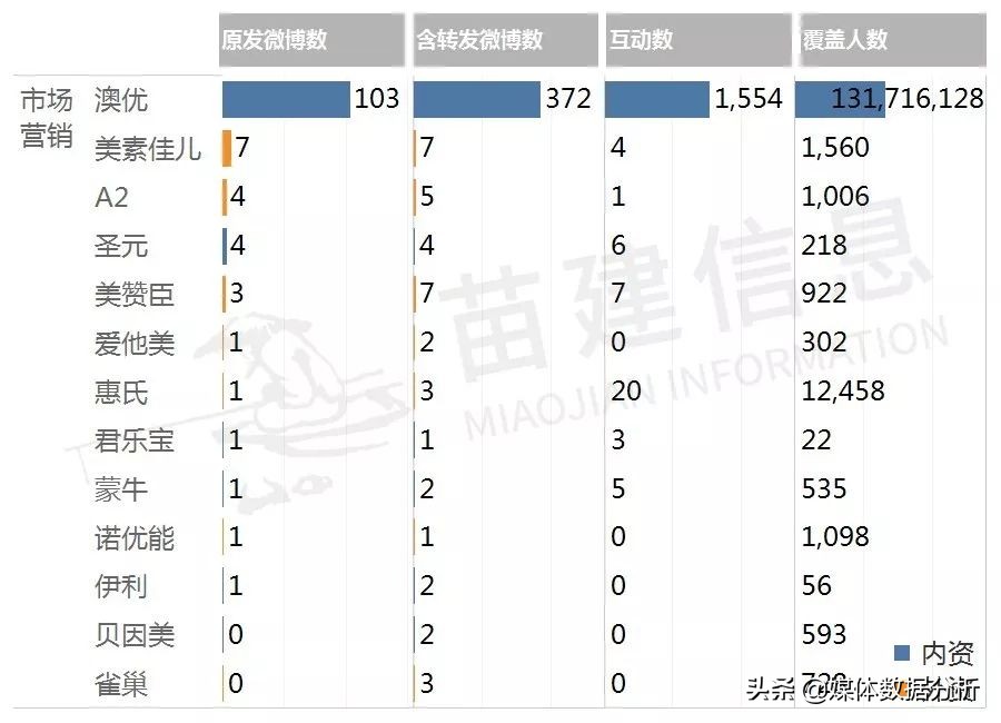 进口最好奶粉前三名澳优,澳优奶粉评价