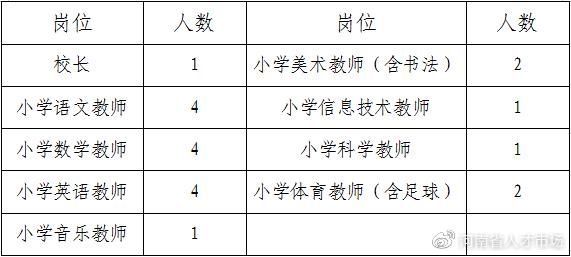 教师招聘小学校长,开封市第一小学教师招聘