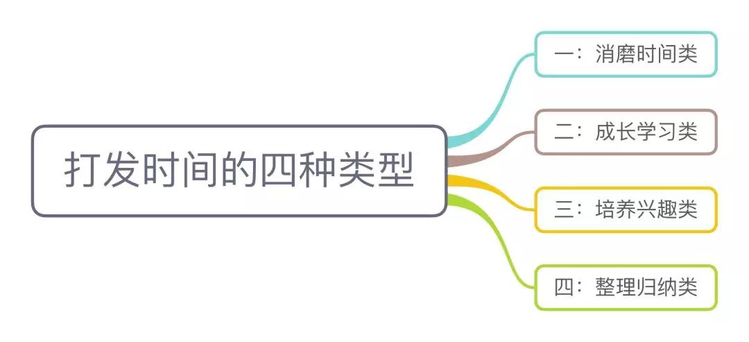 宅在家里打发无聊时光最好的方法,宅在家无聊时干什么打发时间