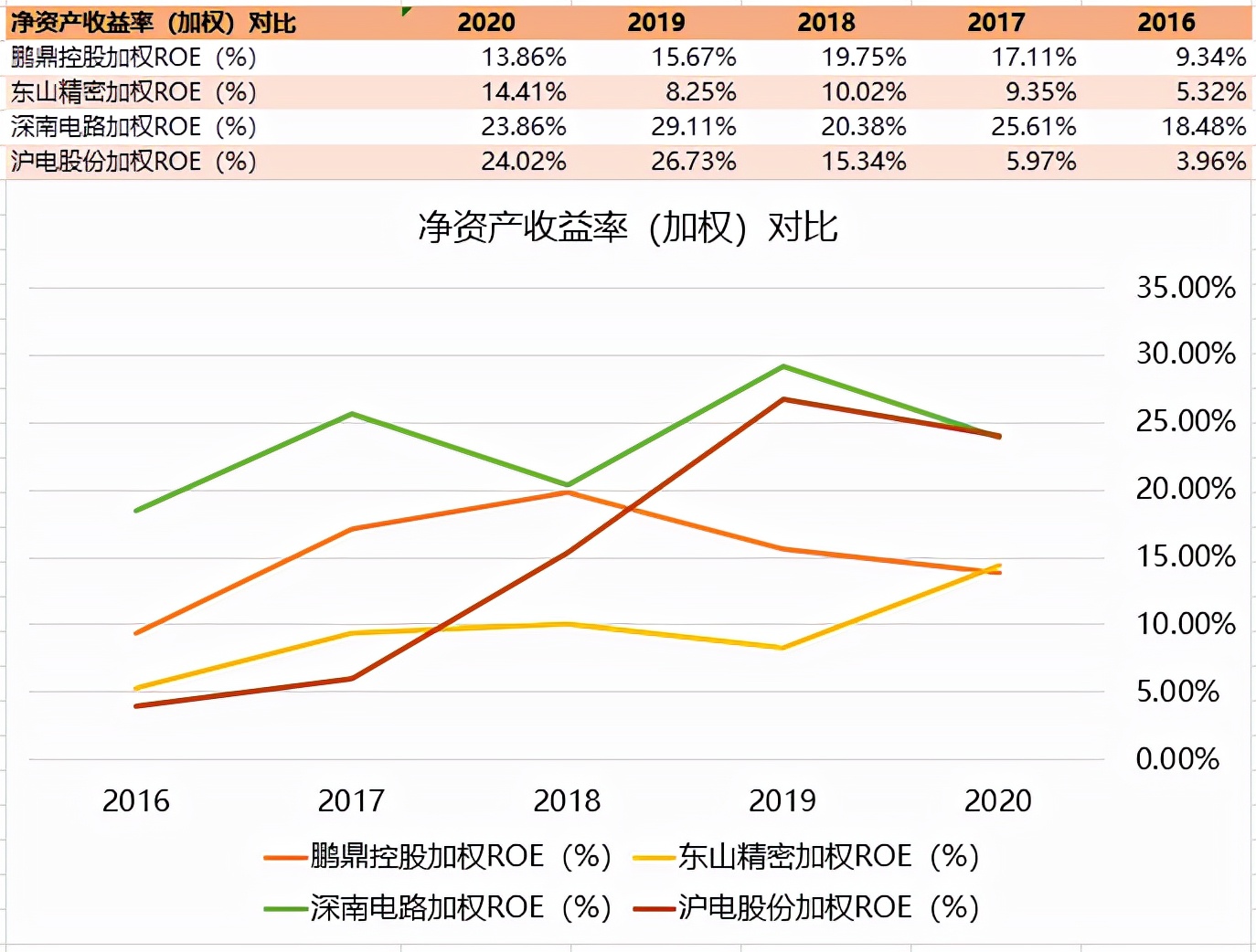 pcb板简介,中国pcb板发展现状与趋势