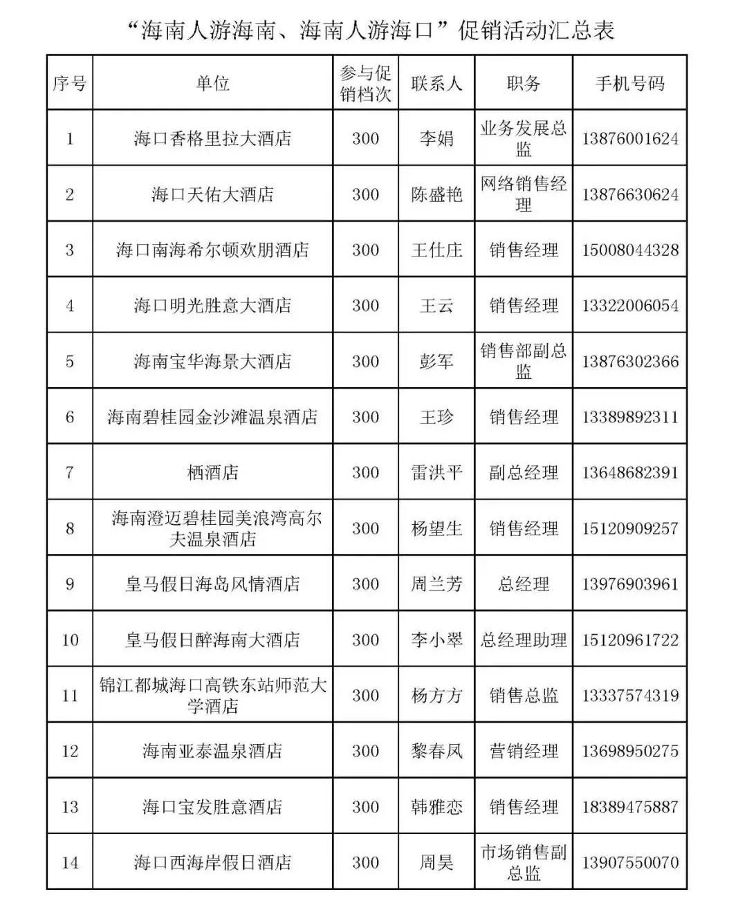 海南五星级酒店多少钱一晚,海南酒店特价套餐秒杀4天三晚