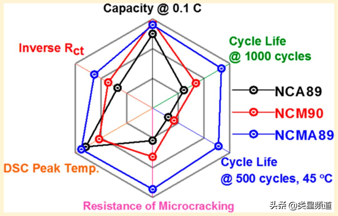 特斯拉上海工厂电池,特斯拉lg的四元锂电池衰减严重么