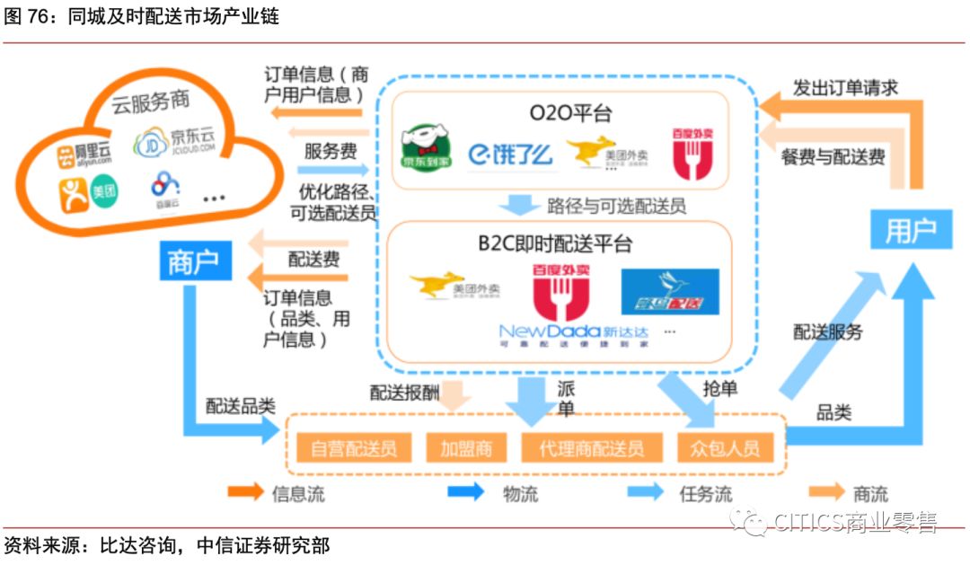 对京东现在的认识,京东最新变化