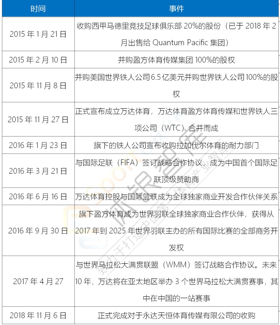 万达总部落户西安,万达王健林创业视频