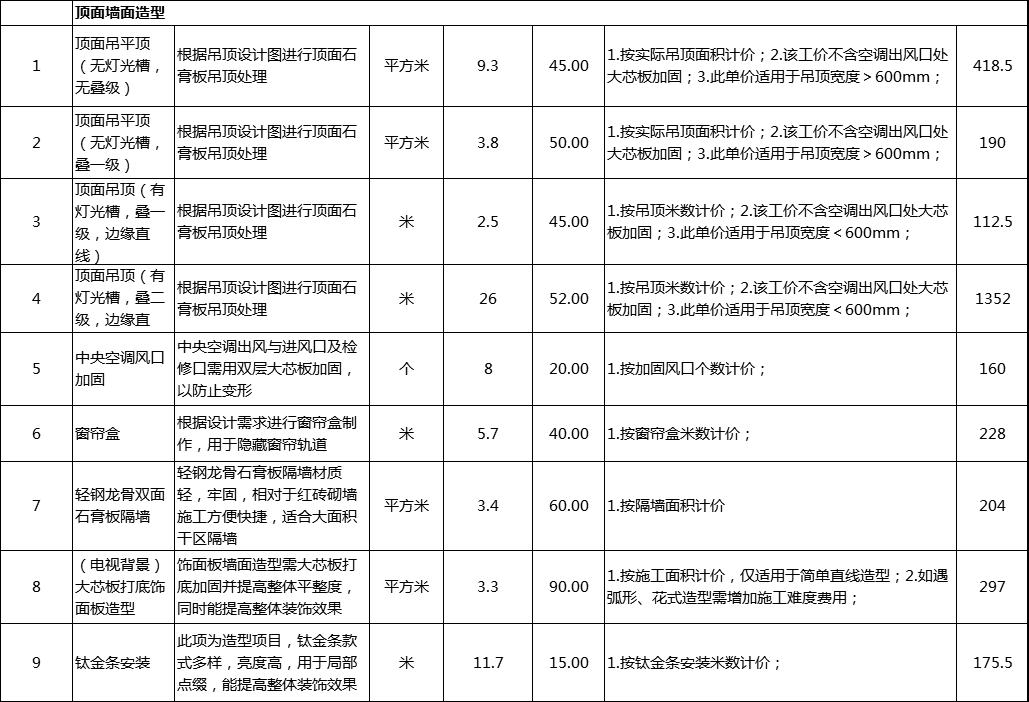装修设计翠堤半岛,株洲恒豪翠谷城9栋户型图