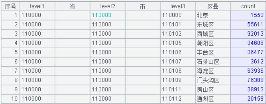 模拟数据生成,测试数据统计分析制作