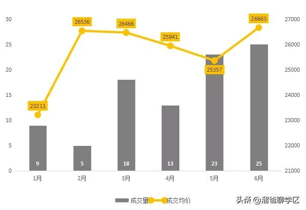天涯石小学龙王庙正街,龙王庙正街小学属于哪个档次