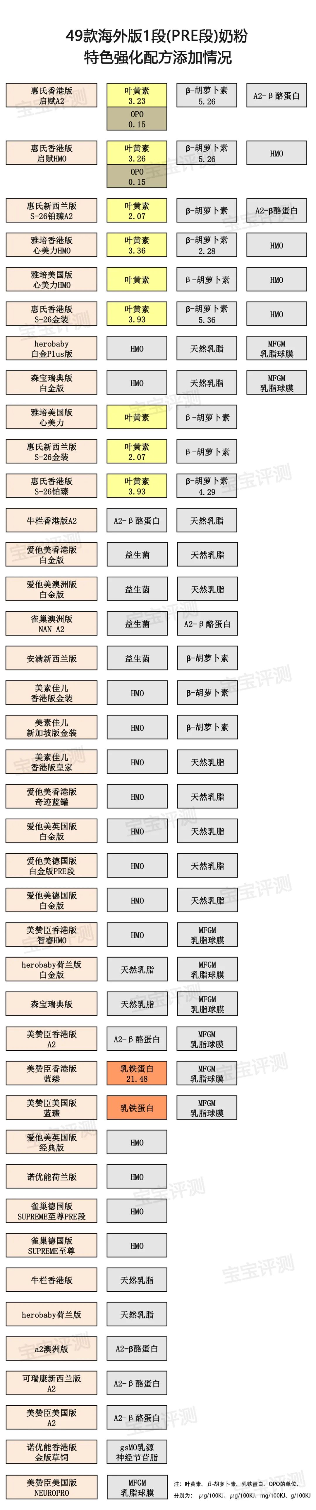 深度测评国产和进口奶粉,最新评测国产1段奶粉