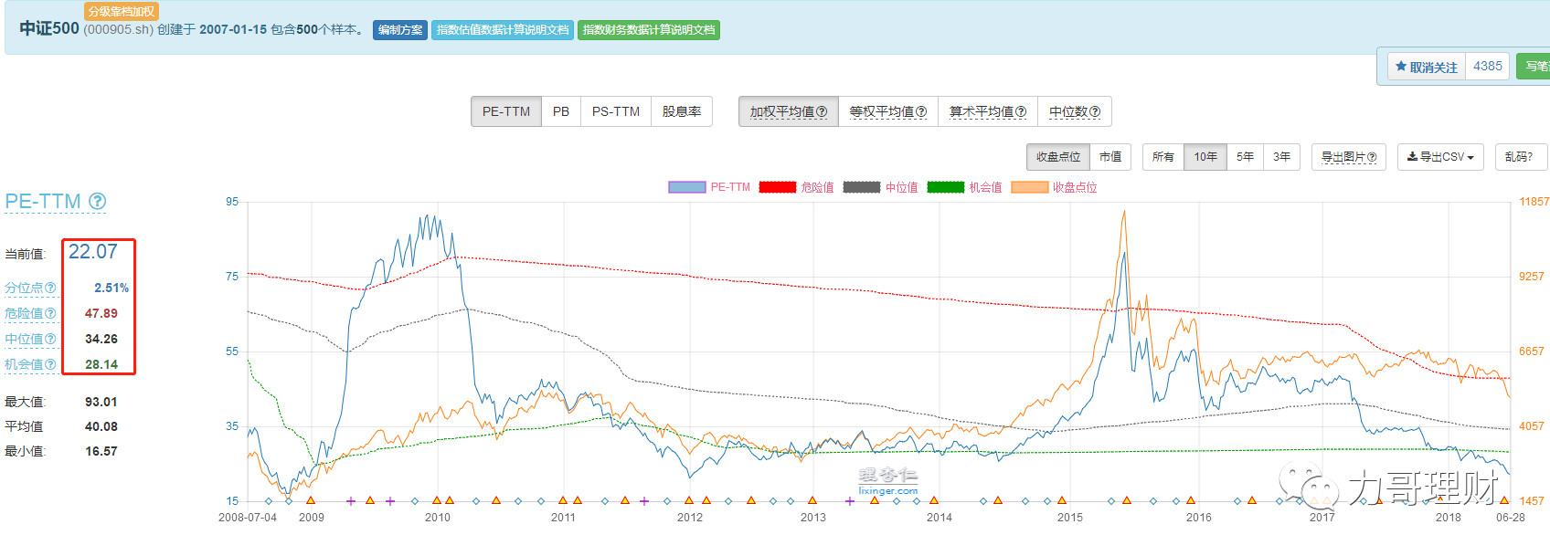 现在上车还来得及么,现在上车还来得及吗