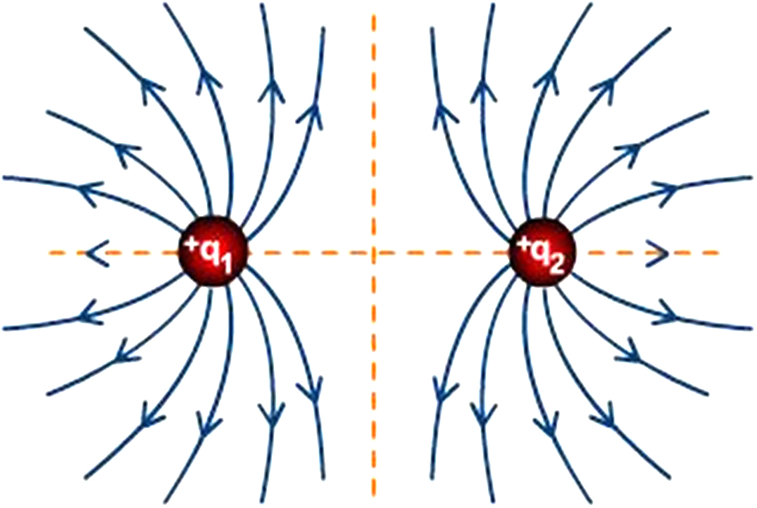 科学有话说：一篇文章帮你搞懂物理学究竟是研究啥的