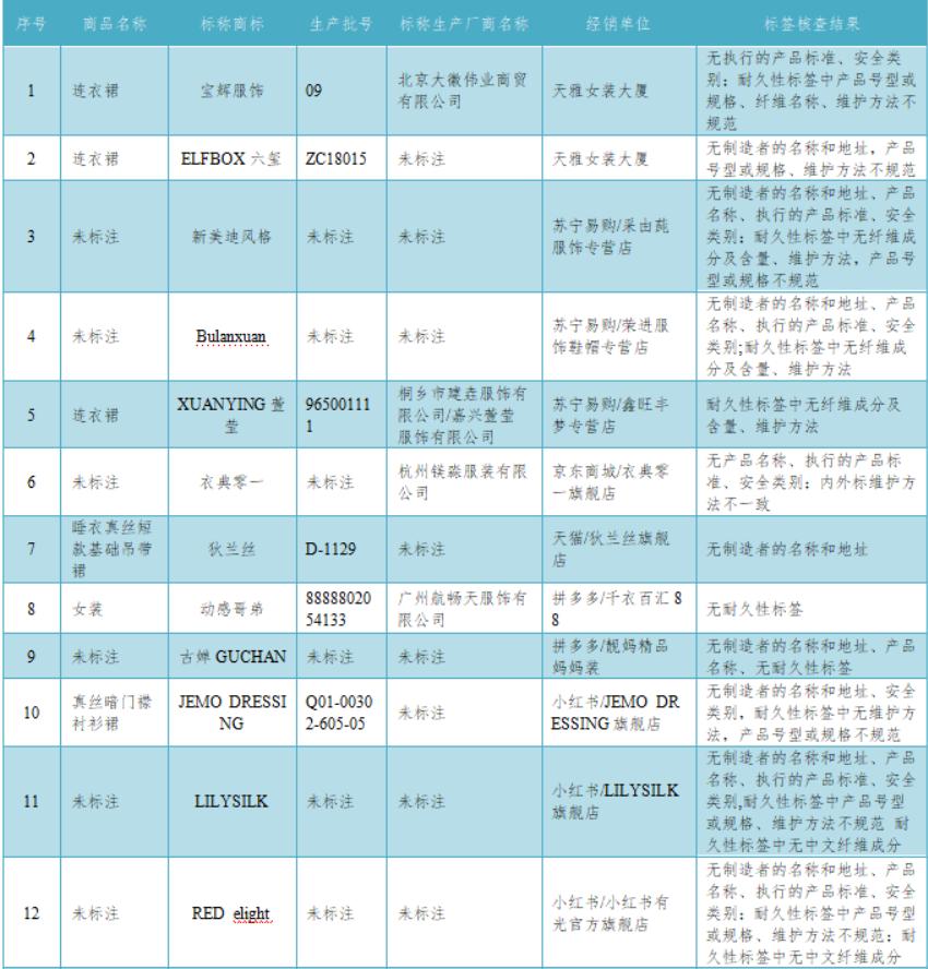 真丝100%检测报告,真丝服装怎么鉴定