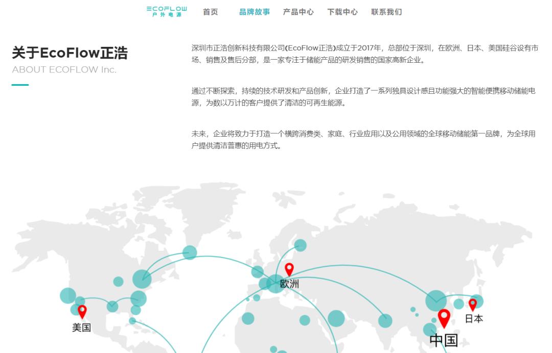 各个品牌的户外移动电源,十大户外电源品牌排行榜