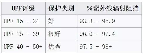 为什么要防晒才能防老,涂防晒真的可以防老吗