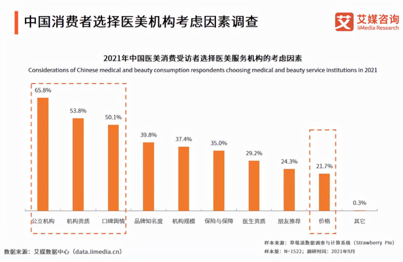 医美行业的现状分析,医美行业现状及前景探析