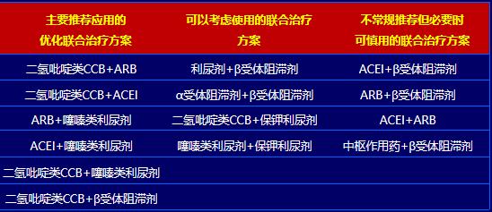 高血压降压药物种类口诀,肾性高血压首选降压药物