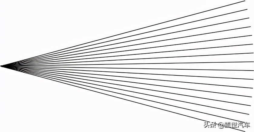 激光雷达能360度感知吗,激光雷达robosensem1