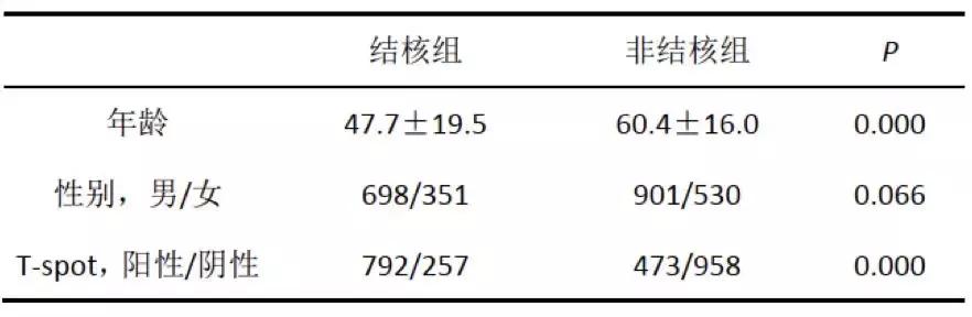 李为民华西呼吸科,华西医院李为民肺纤维化