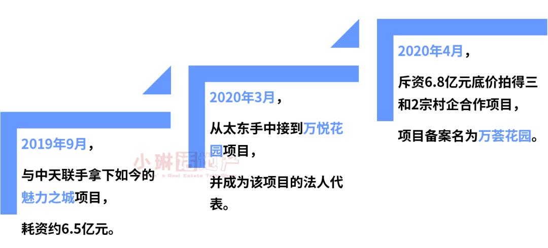 高歌猛进！万科重返惠州，7个月间落子3项目