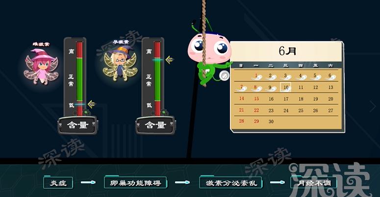 月经不调？怀孕困难？会搞出宫外孕？盆腔炎危害有多大？硬核科普