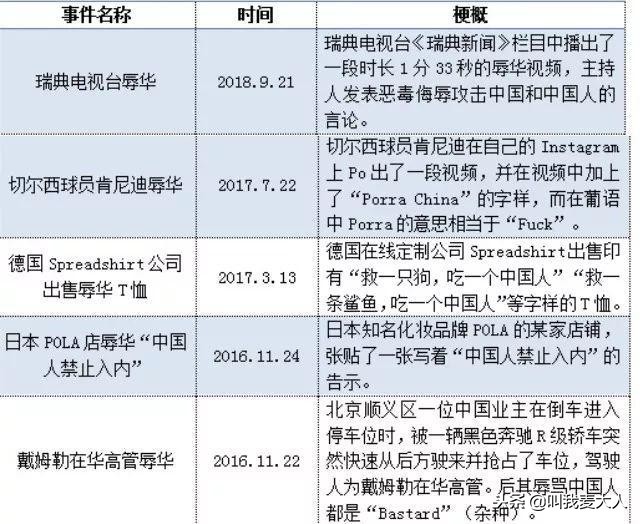 DG辱华必死,滚出中国!这些年还有多少不作不死的小丑?
