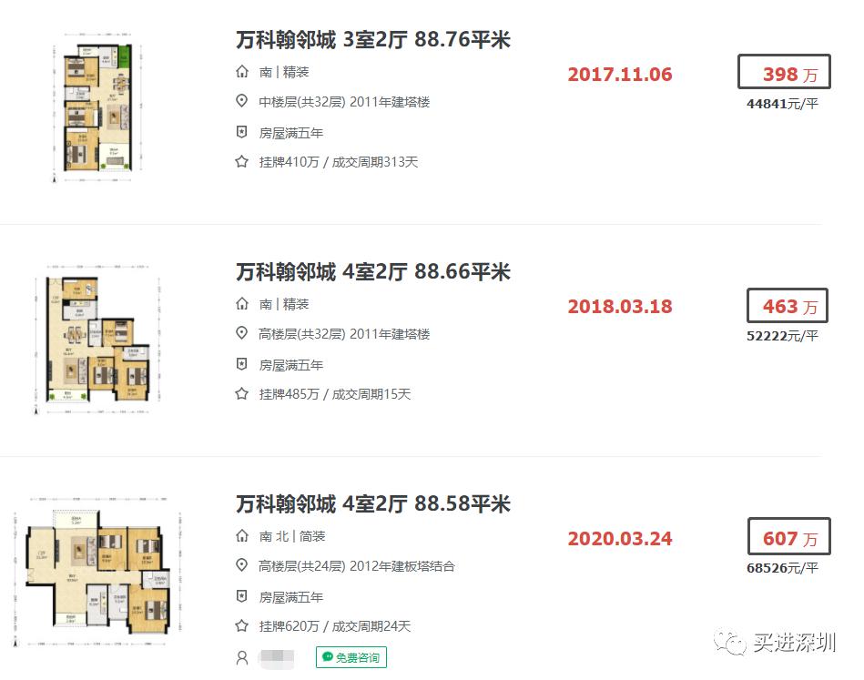 卖房亏本的真实经历,龙岗买房的十大忠告