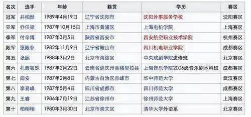 付辛博和颖儿现在的生活状况,付辛博与颖儿现在的生活状况