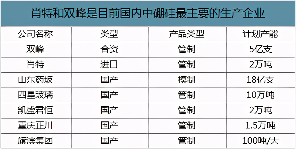 张文宏辉瑞疫苗和中国疫苗区别,张文宏医生事件完整版