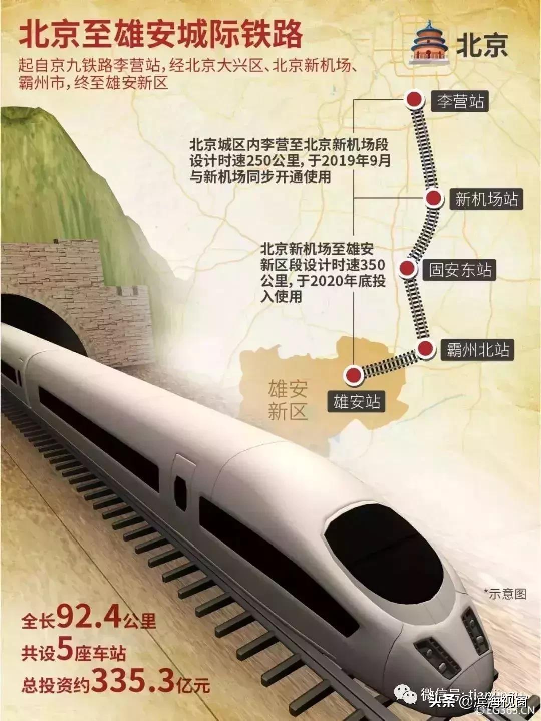 恭喜啦！天津开挂了，42个好消息集中爆发！快看看有没有你家？