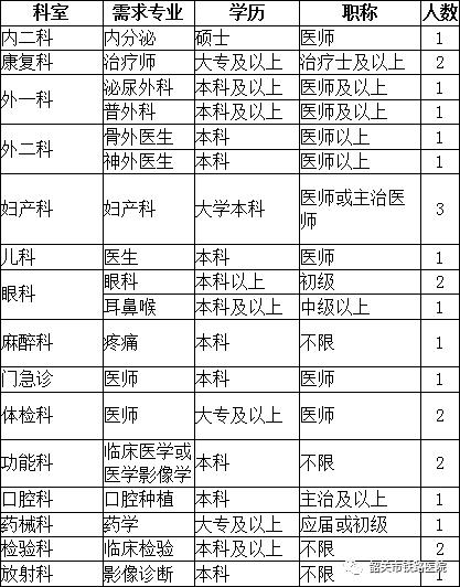韶关市卫生院公开招聘,韶关市中医院招聘信息网