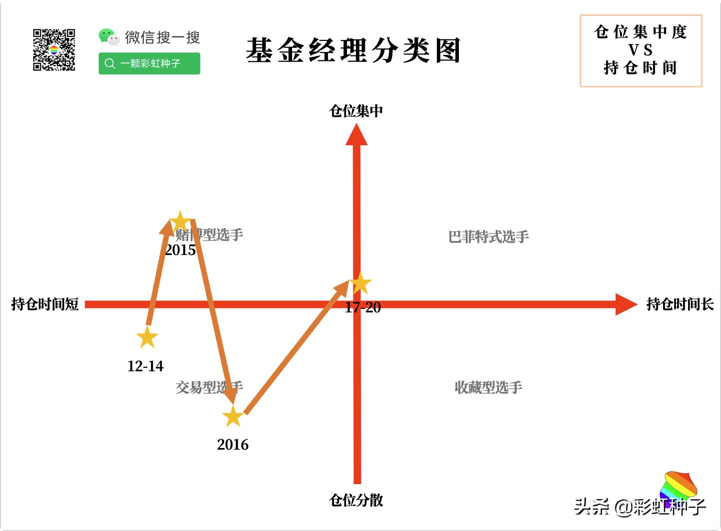 NO.624|国海富兰克林徐荔蓉-国富优质企业,值不值得买?