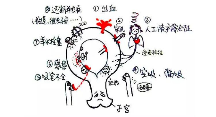 紧急避孕药其实没有那么可怕,紧急避孕药真的危害这么大吗