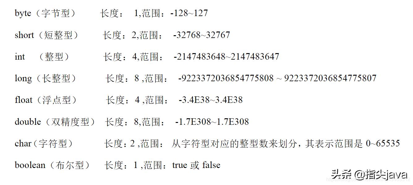 用java创建java编译器,java技术框架图学习