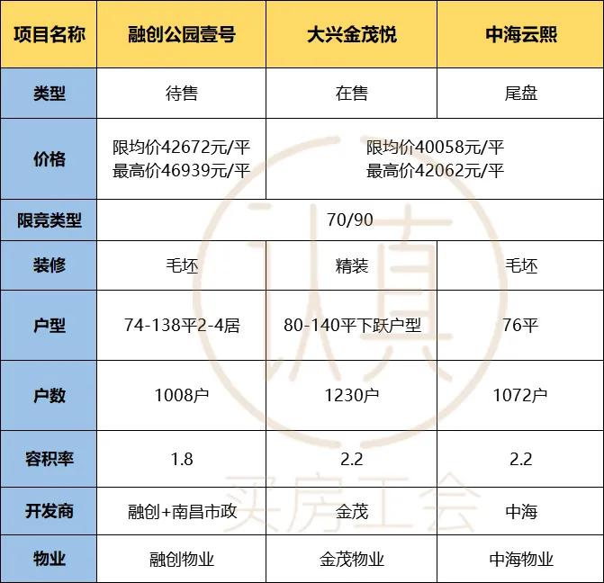 融创亦庄壹号是限竞房么,融创亦庄壹号取消限竞房价格