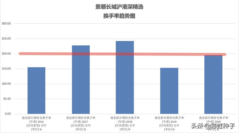 NO.604｜景顺长城鲍无可-景顺长城价值驱动一年持有，值不值得买