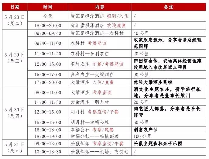 休闲农业与乡村旅游策划书,休闲农业与乡村旅游的项目策划书