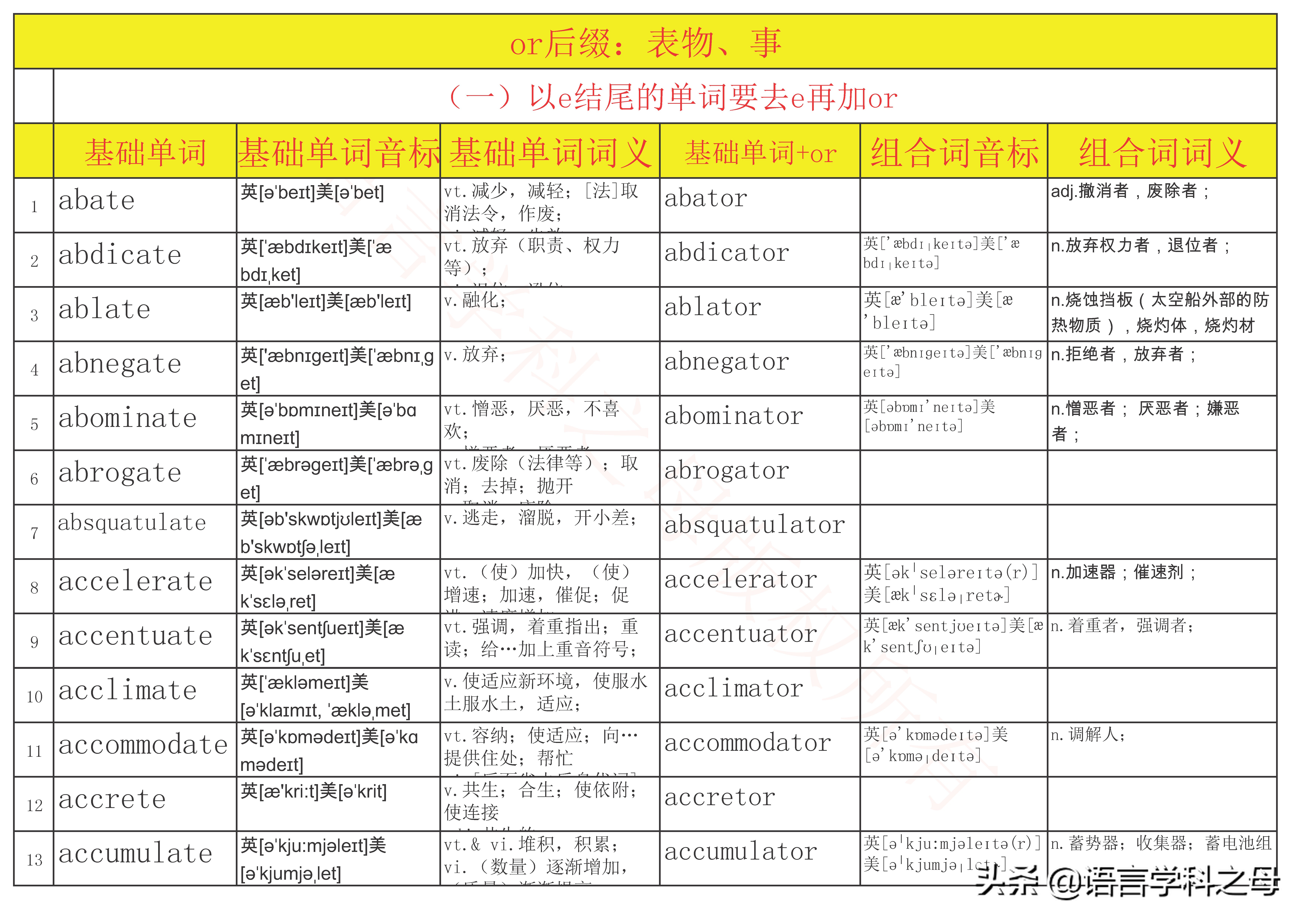 后缀加er和or的区别视频,后缀er和or变化规律