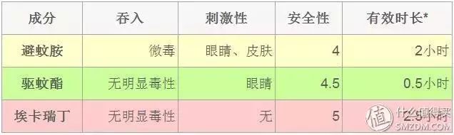 夏日驱蚊的最好产品,夏季驱蚊有哪些小妙招