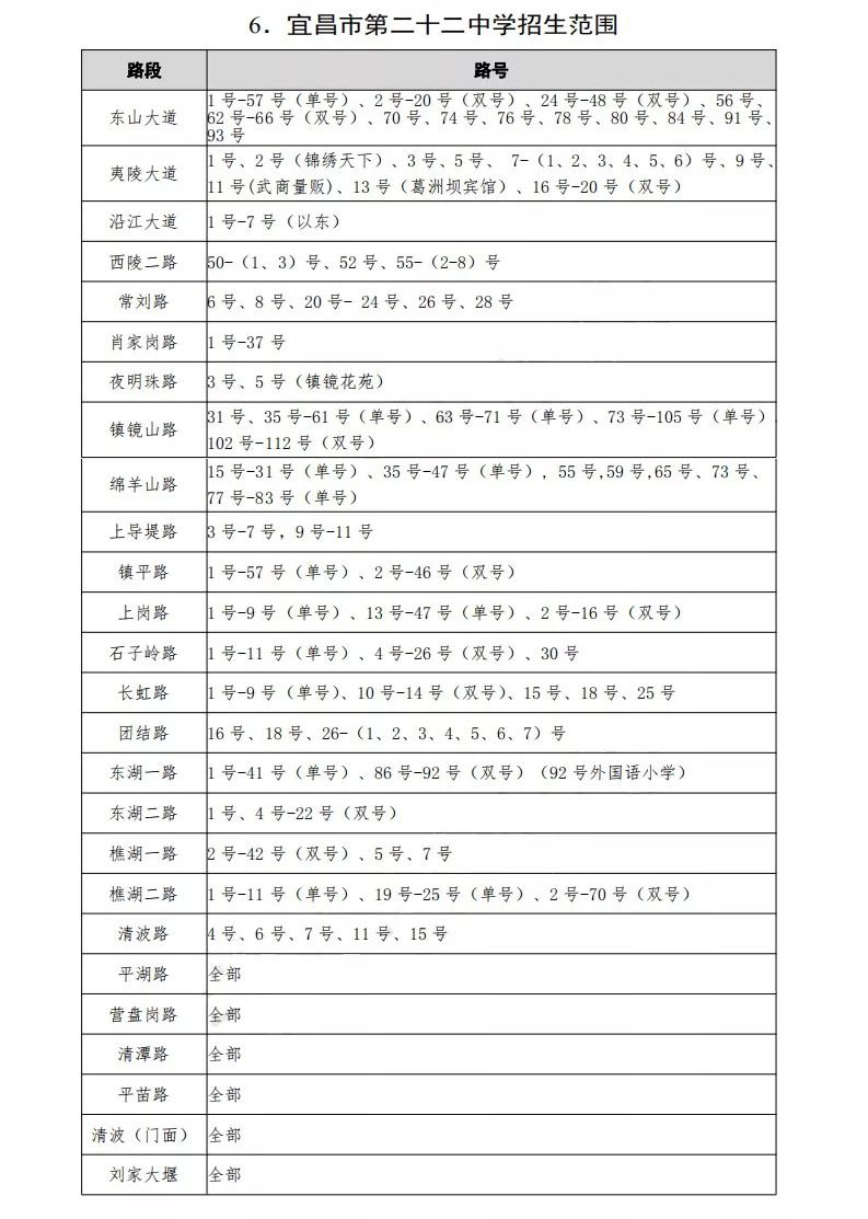 西陵区中小学划片,2021年宜昌市西陵区小学划片