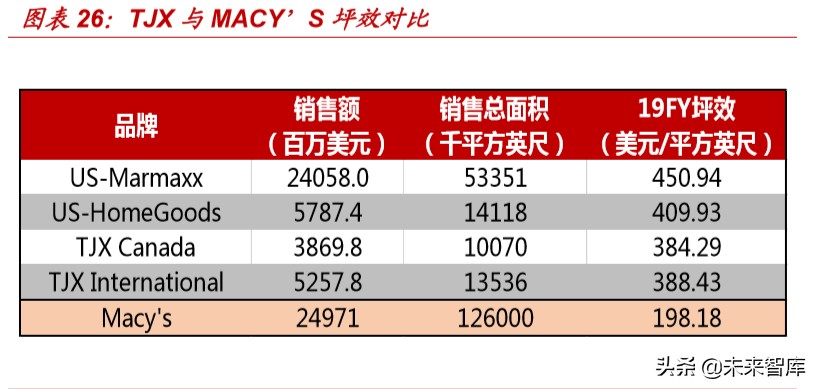 对于折扣零售行业的看法,折扣零售电商盈利