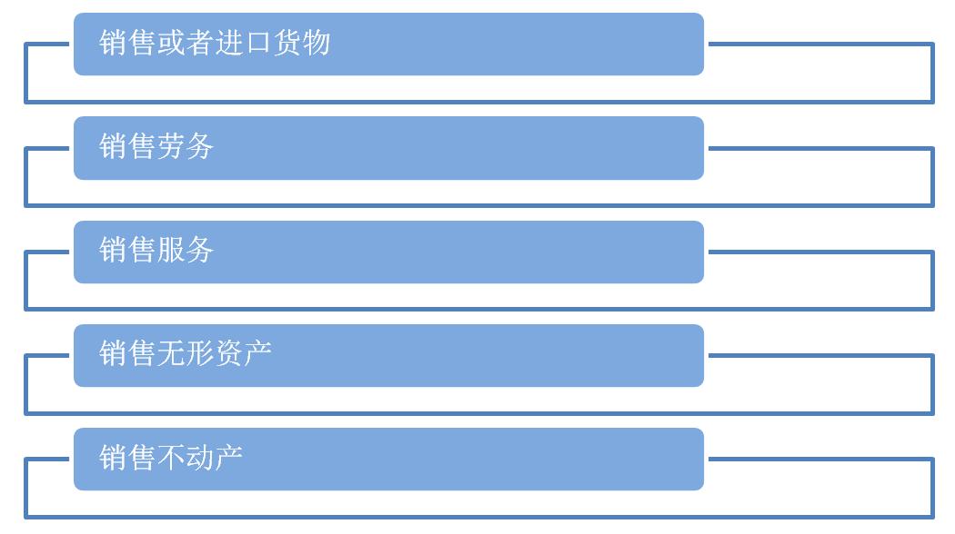 2020小规模1%税率增值税怎么申报,增值税征税范围的一般规定超详细