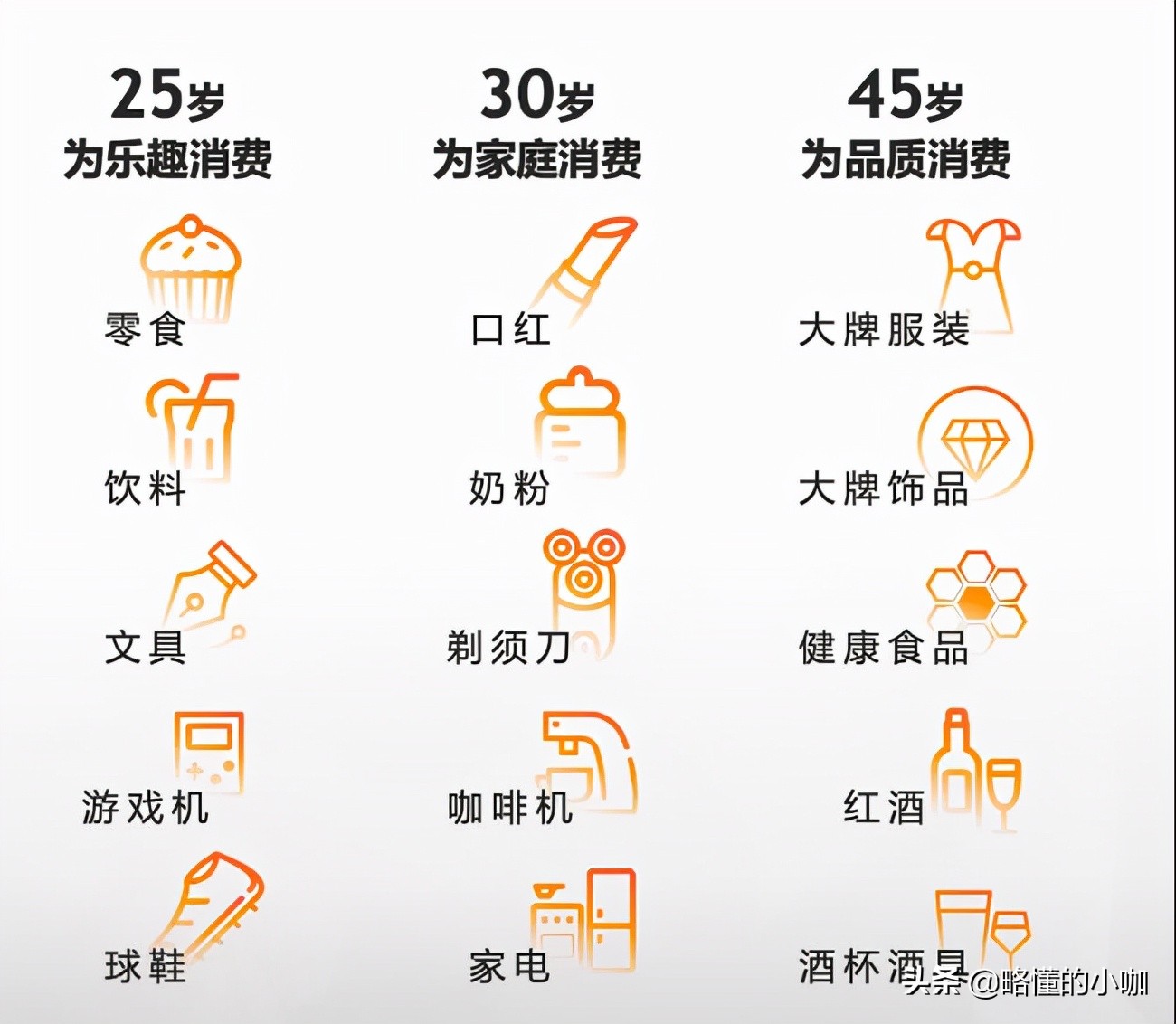 悦己型消费靠谱吗,悦己消费为何流行