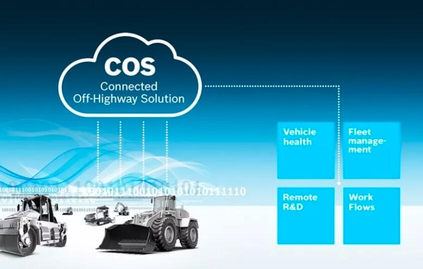 世界因bauma而动，博世力士乐与你相约慕尼黑