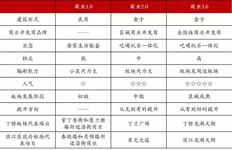 丁桥天街有什么,杭州丁桥龙湖天街