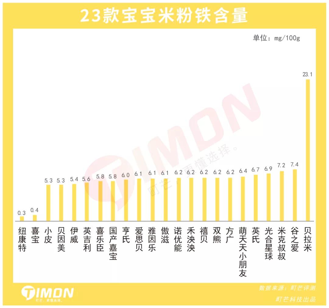 米粉质量问题分析,国内米粉重金属超标有哪些品牌