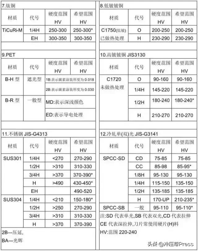 缁熻耽浜旈噾鍐插帇妯″叿璁捐,鍐插帇妯″叿鍔犲伐宸ヨ壓娴佺▼