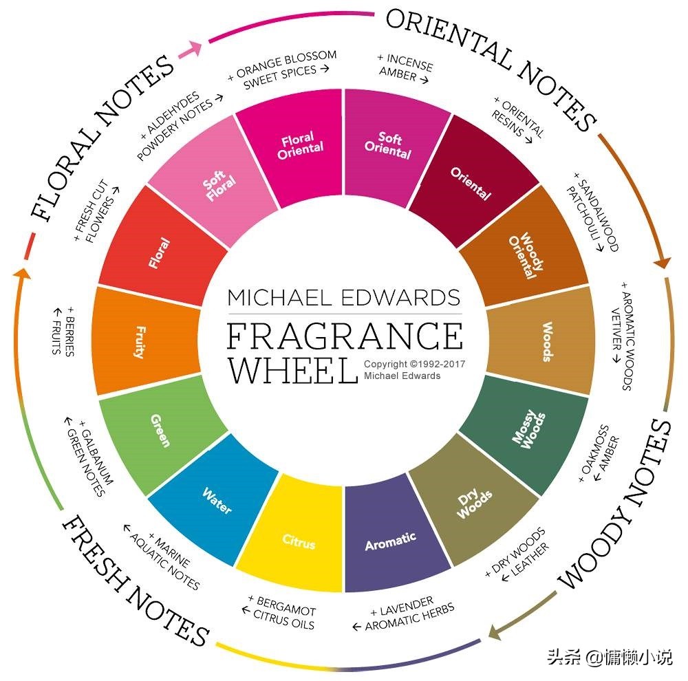 如何挑选适合自己的香水,26岁女生适合什么香水