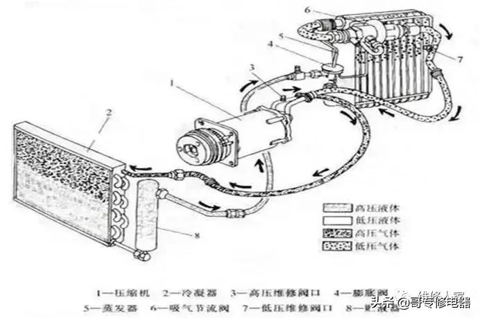 空调的原理与维修教学视频,变频空调主板原理维修讲解视频