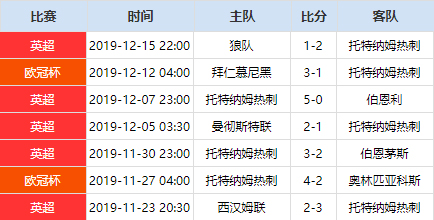 复盘热刺爆冷完整版,复盘热刺vs诺维奇